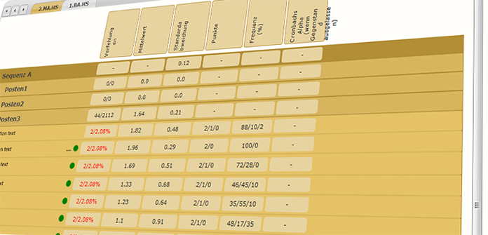 Screenshot of OSCE Managers' statistical analysis module